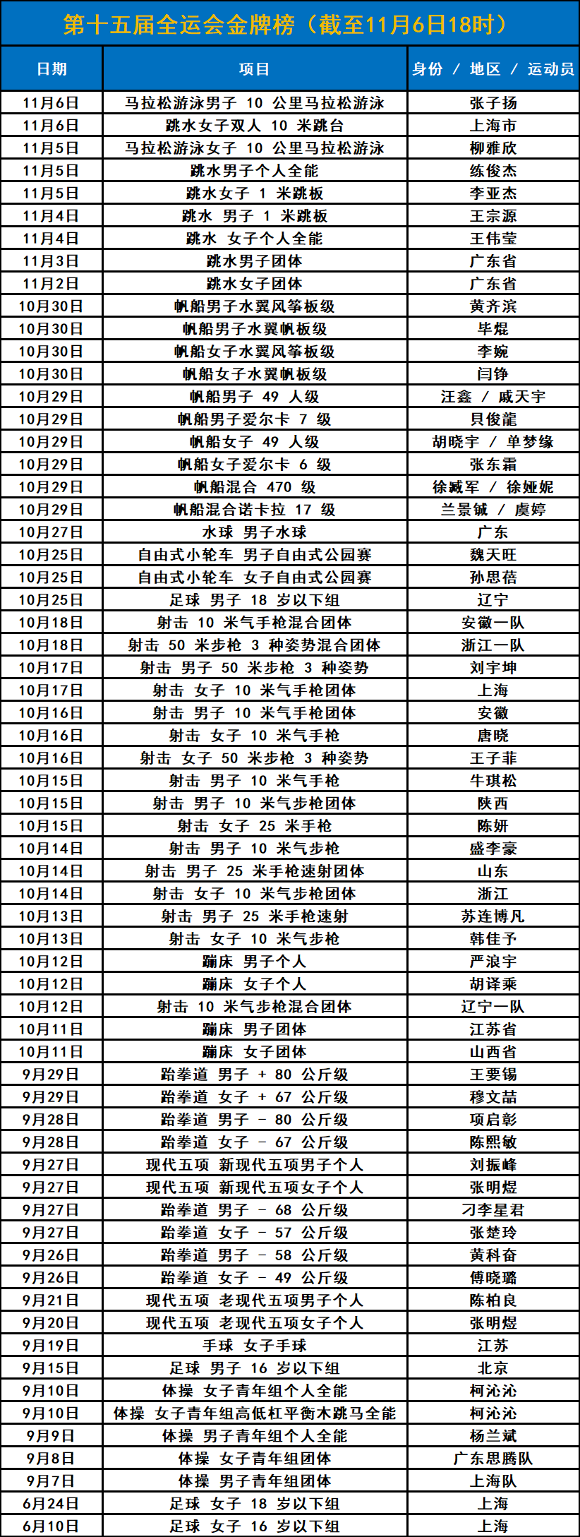 乒乓球、羽毛球开赛!深圳全运会11月7日赛程一览表、直播节目单