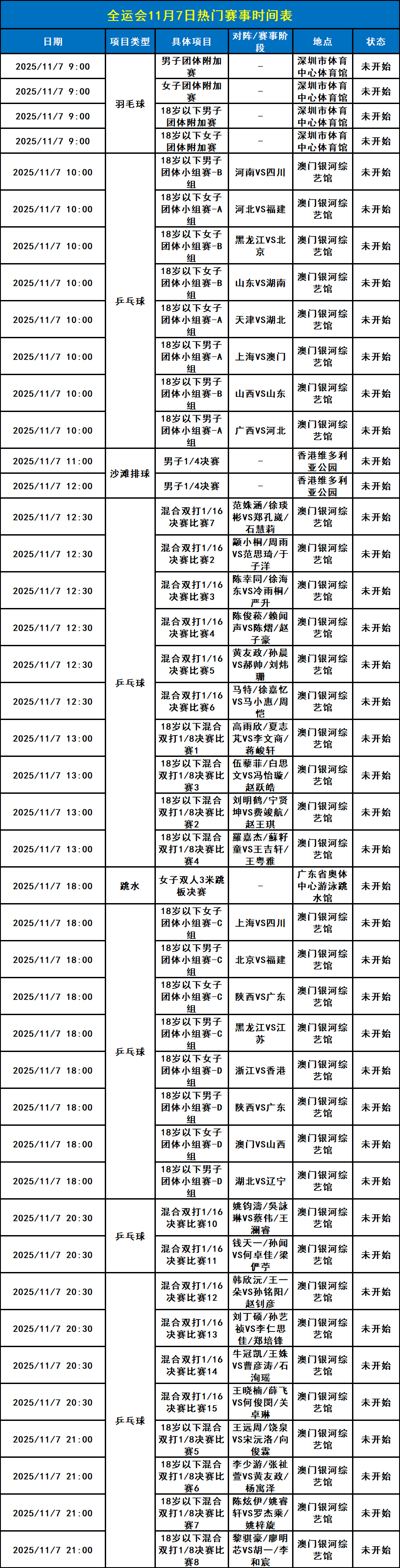 乒乓球、羽毛球开赛!深圳全运会11月7日赛程一览表、直播节目单