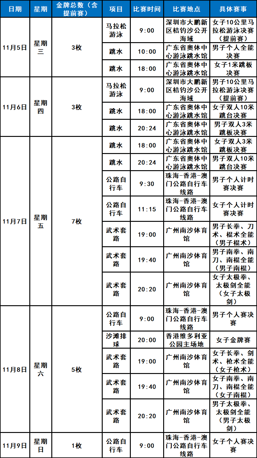 乒乓球、羽毛球开赛!深圳全运会11月7日赛程一览表、直播节目单