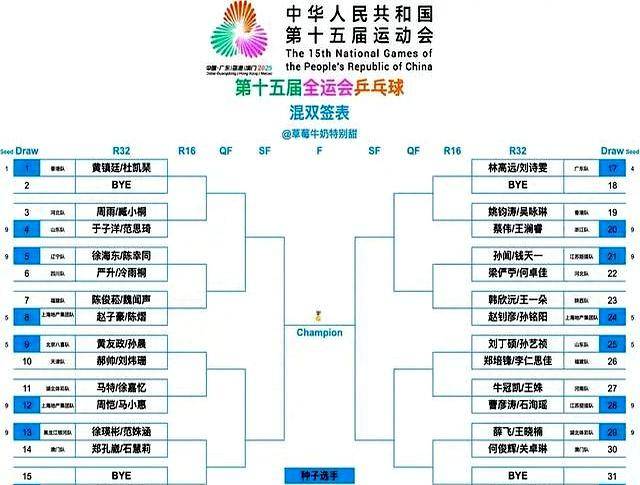 2025全运会乒乓球7日打响,精彩纷呈,CCTV转播
