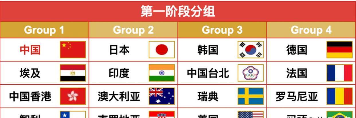 调整!转播混团世界杯有变,CCTV5不直播乒乓球!