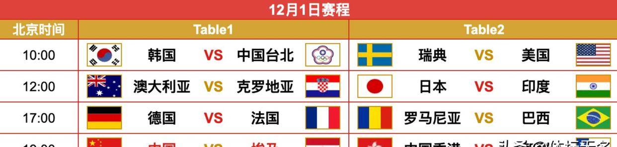 调整!转播混团世界杯有变,CCTV5不直播乒乓球!